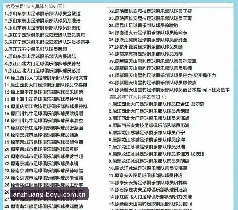 足坛反腐第三批禁足名单深度解读：从数据看行业治理新趋势